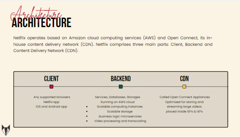 architecture of Netflix’s online streaming services