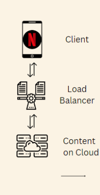 Client Server Architecture (CSA) - Second Request