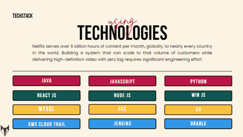 technologies used in Netflix to provide services over its app