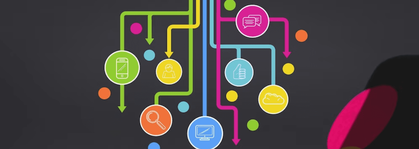 Software Development Life Cycle