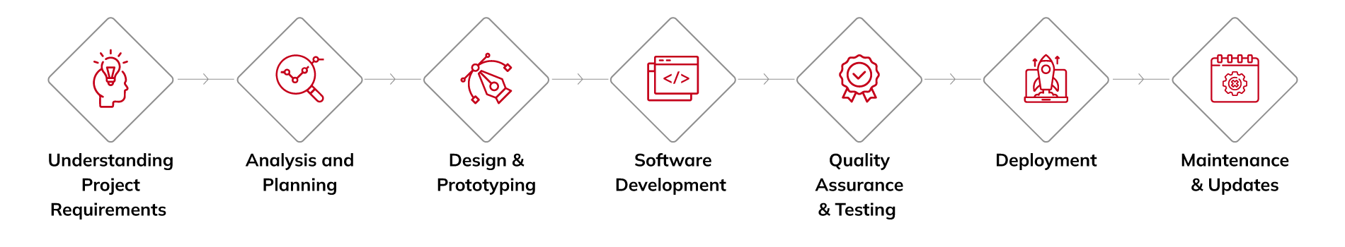 End-to-End Scalable Enterprise Software Solutions