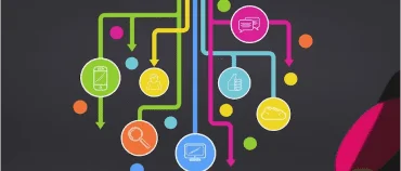 Software Development Life Cycle (SDLC)