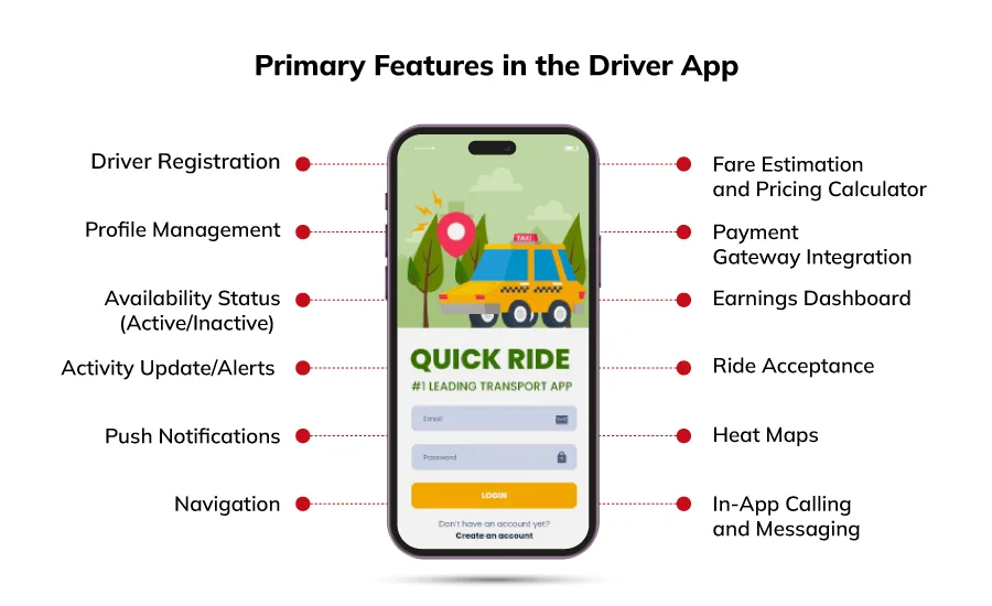 Primary Features in Driver App like Uber