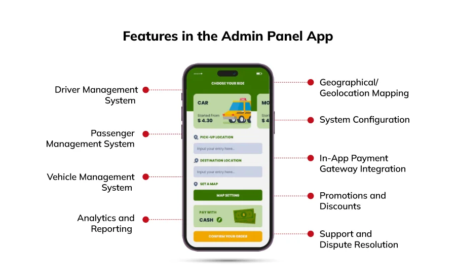 Features in Admin Panel of Cab Booking App like Uber