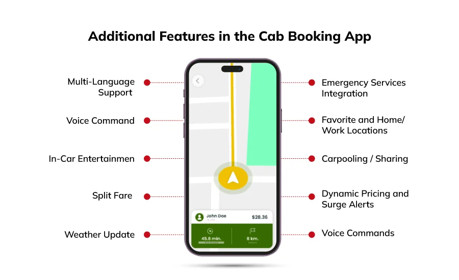 Additional Features in Cab Booking App like Uber